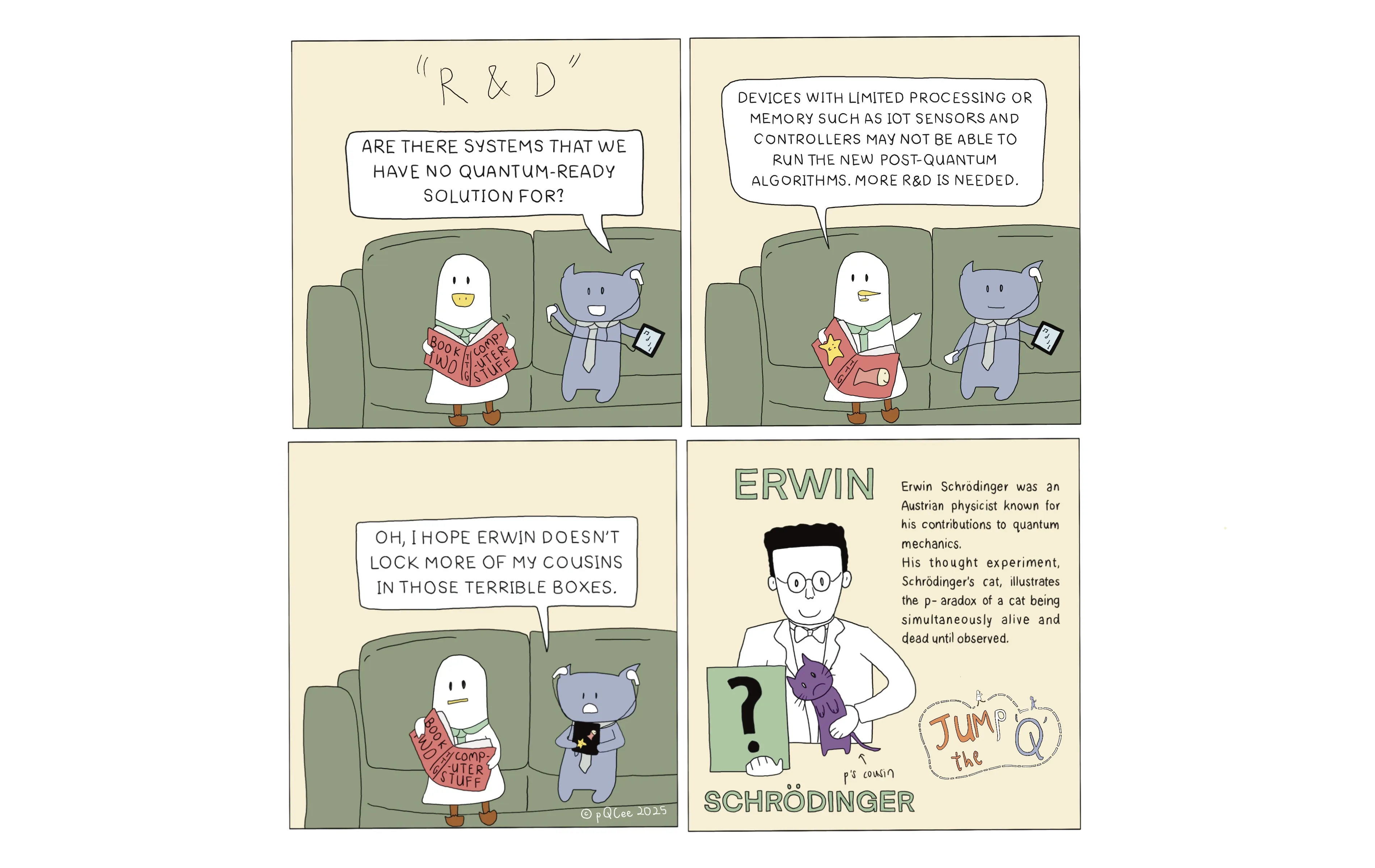 Post Quantum R&D